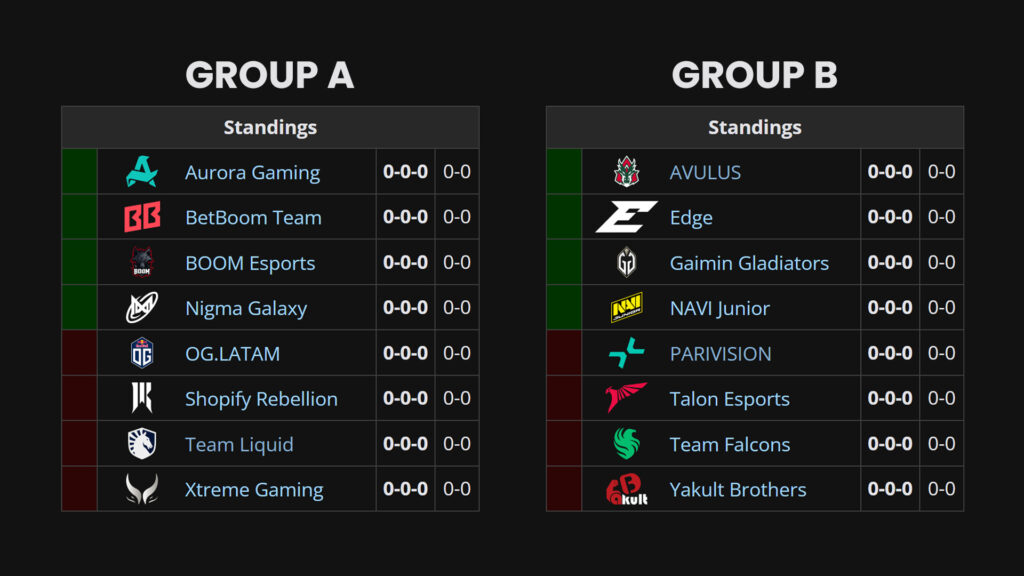 Group Stage 1 results (Image via Liquipedia)
