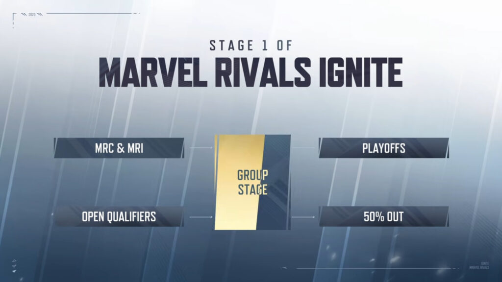 Group stage structure (image via NetEase Games)
