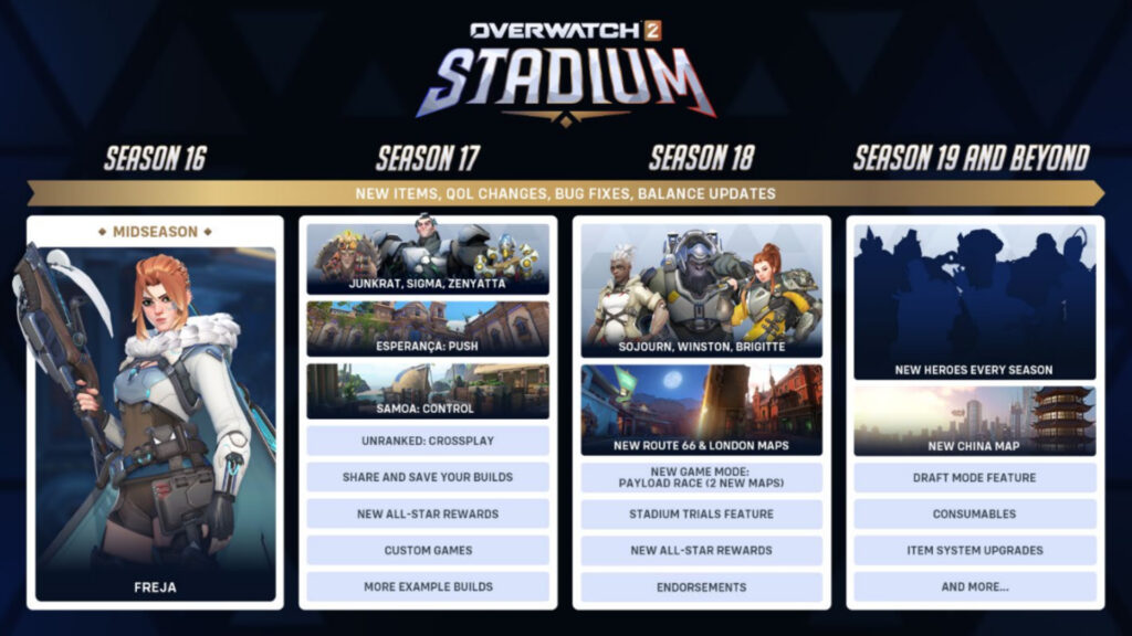 Upcoming Overwatch 2 Stadium heroes (Image via Blizzard Entertainment)