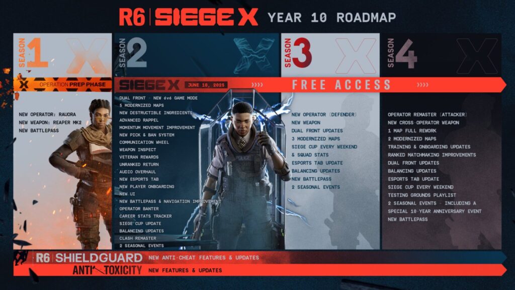 Rainbow Six Siege X Year 10 Roadmap (image via Ubisoft)
