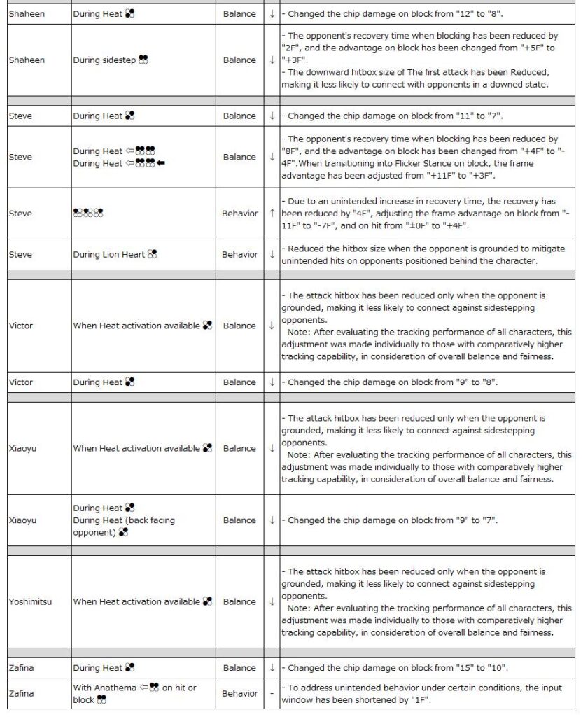 Shaheen–Zafina: TEKKEN 8 Patch notes 2.01 (image via Bandai Namco Entertainment)