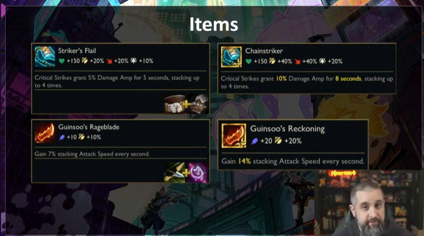 TFT patch 14.5 notes (Image via Riot Games and Mortdog)