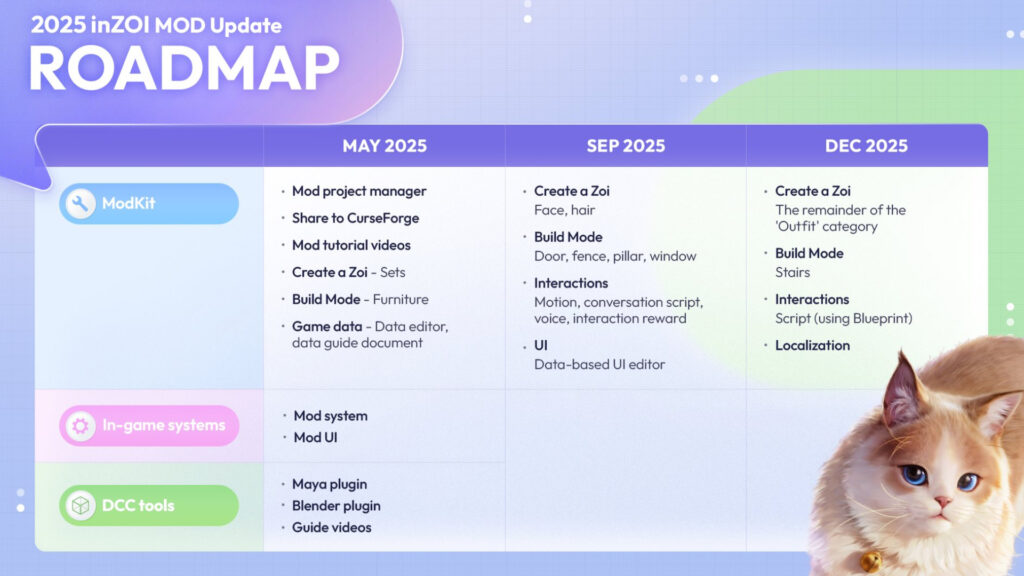 inZOI MOD roadmap for 2025 (Image by KRAFTON)