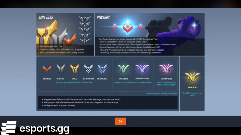 Overwatch 2 ranks (Screenshot via esports.gg)