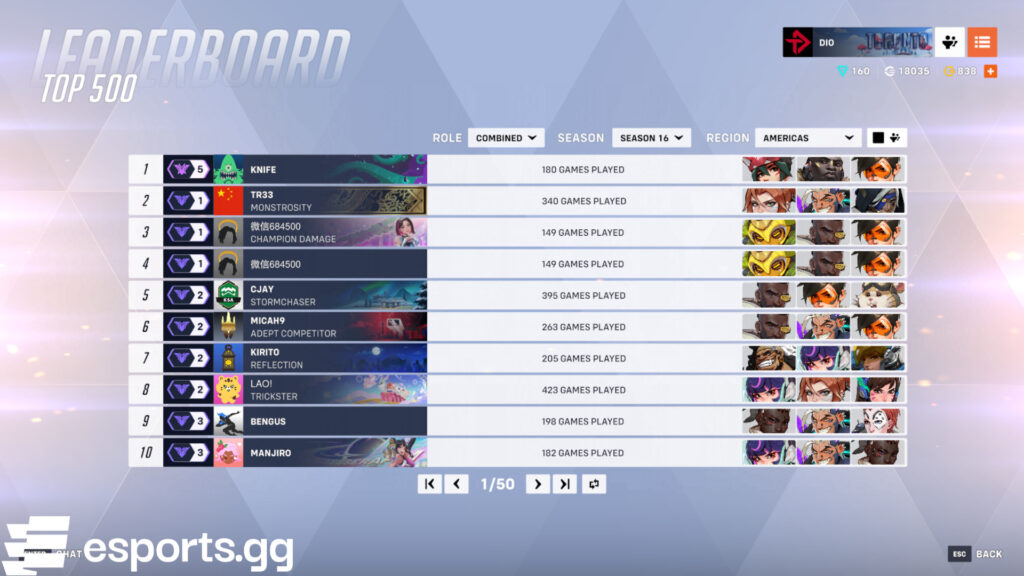 Top 500 leaderboard (Screenshot via esports.gg)