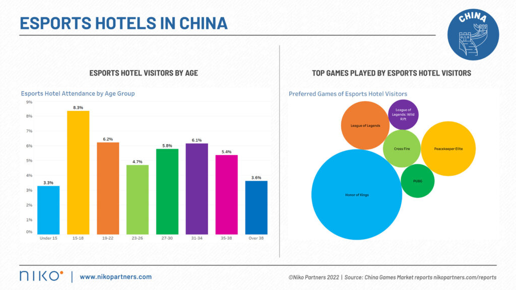 Esports hotels in China (Image via Niko Partners)
