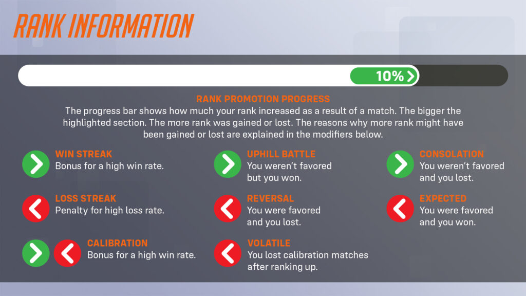 Modifiers (Image via Blizzard Entertainment)