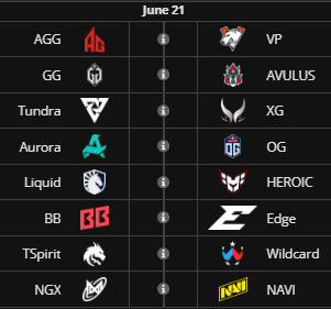 Group Stage Round 1 matches PGL Wallachia Season 5 (Image via <a href="https://liquipedia.net/dota2/PGL/Wallachia/5" target="_blank" rel="noreferrer noopener">Liquipedia</a>)