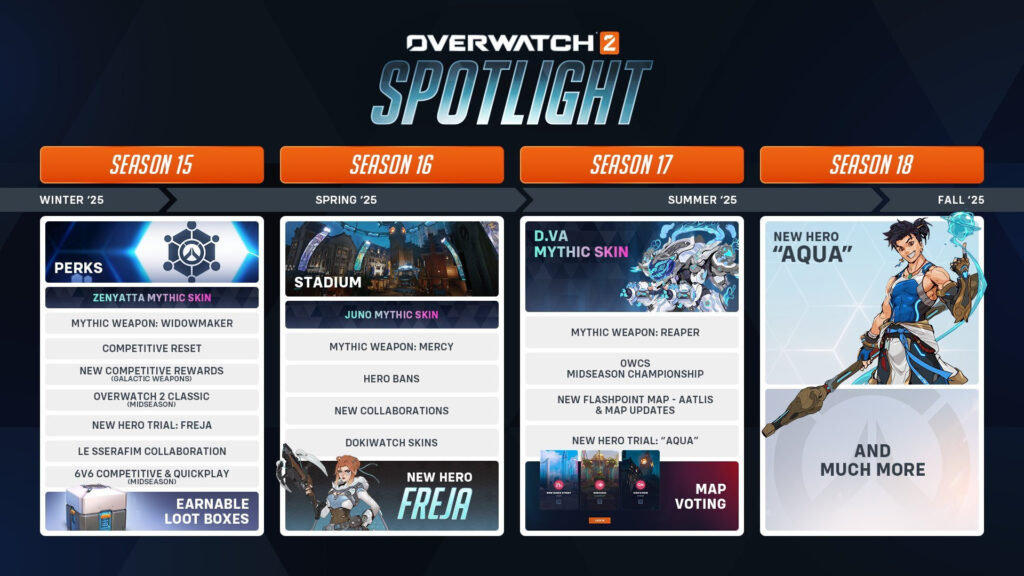 Overwatch 2 Season 17 roadmap (Image via Blizzard Entertainment)