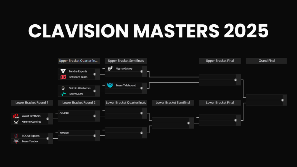 Clavision Masters 2025: Snow-Ruyi brackets distribution (Image via Liquipedia)