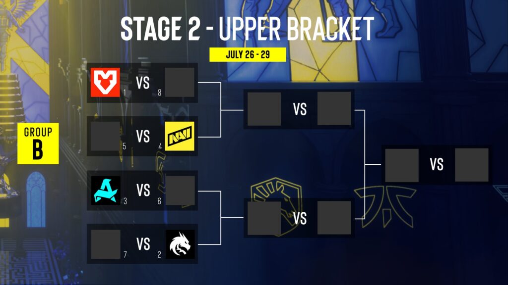 Group B (Image via ESL)