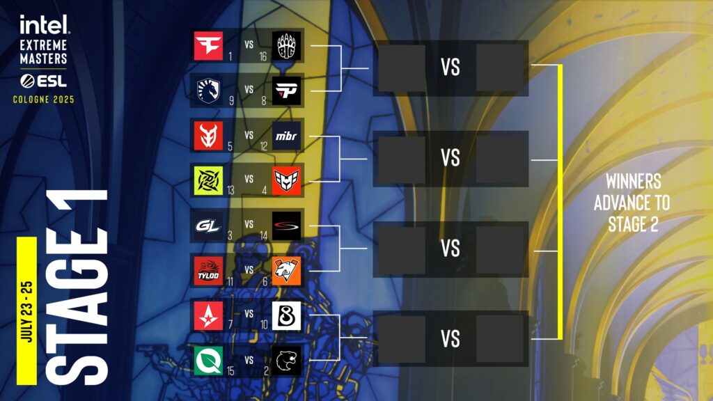 Play-In matchups (Image via ESL)