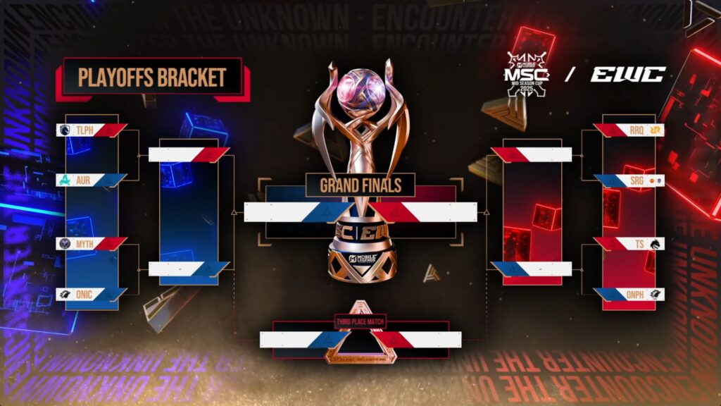 The MSC 2025 EWC Knockout Stage/ Playoffs bracket. (Image via MLBB Esports on YouTube)
