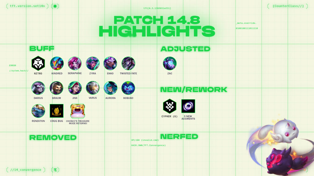 TFT 14.8 patch highlights (Image via Riot Games)
