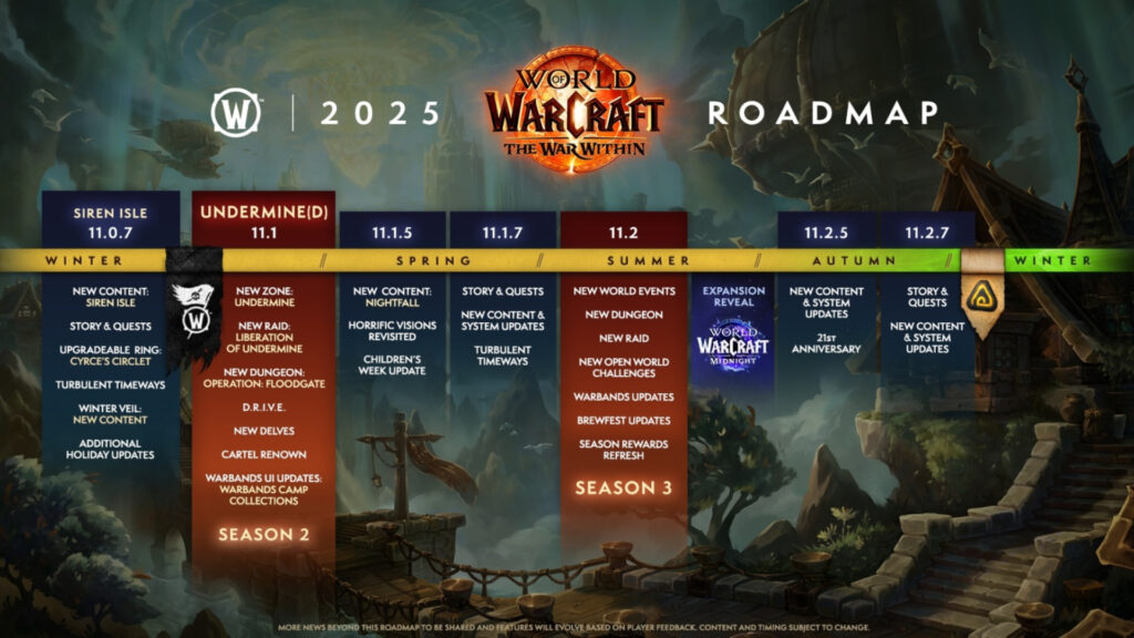WoW's roadmap for 2025 (Image via Blizzard Entertainment)