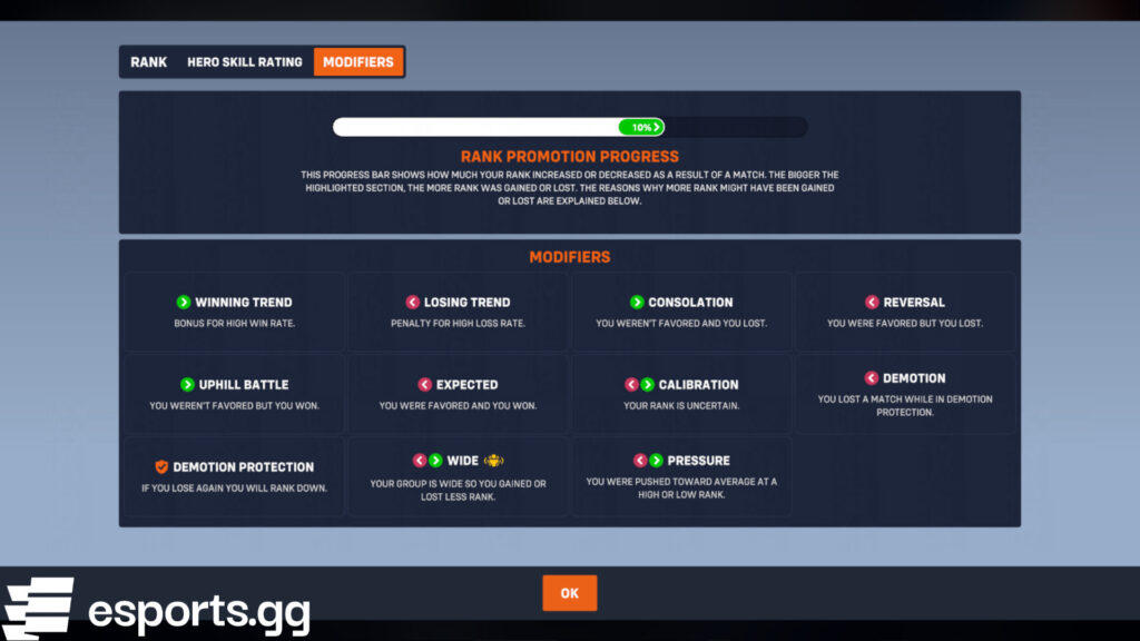 Rank promotion progress and modifiers explained (Screenshot via esports.gg)