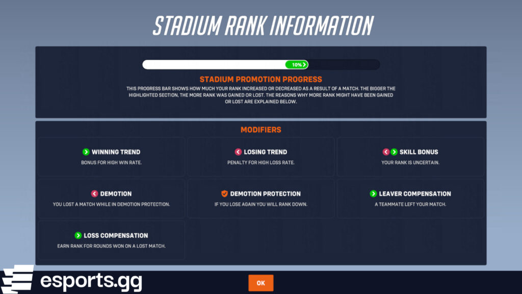 How to rank up in Stadium (Screenshot via esports.gg)