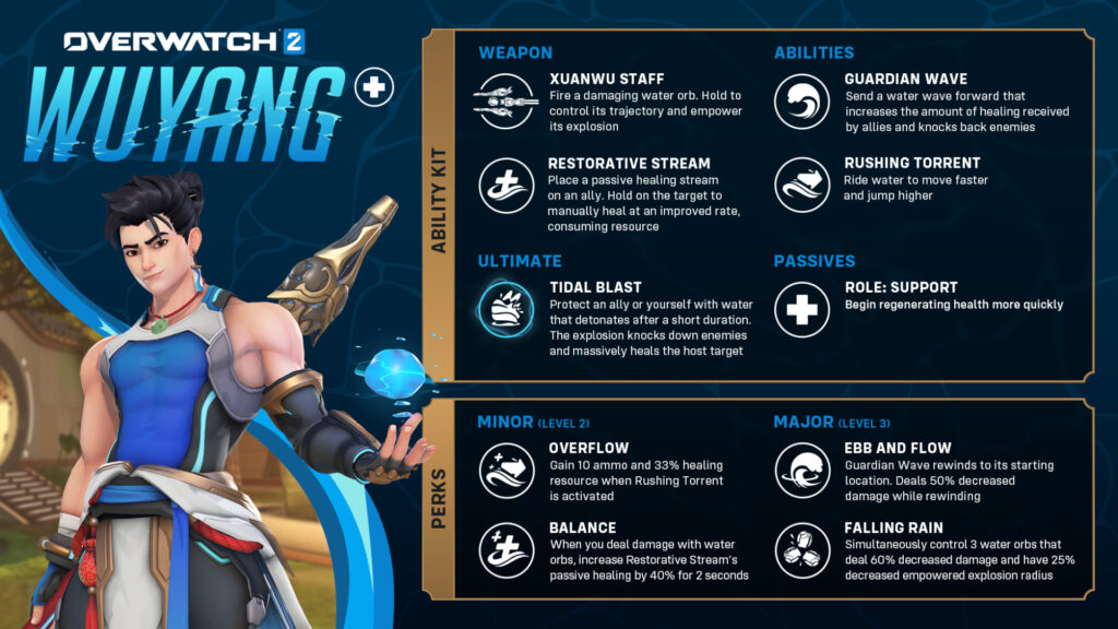 Wuyang's kit in Overwatch 2 (Image via Blizzard Entertainment)