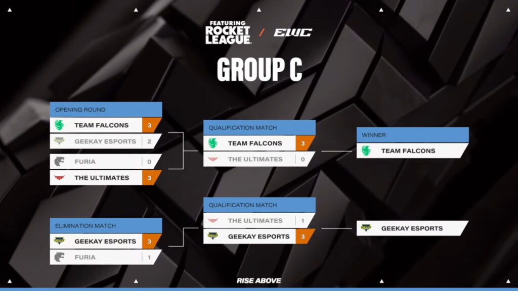 Matchups and results of Group C at the Rocket League EWC 2025 (image via Esports World Cup 2025)