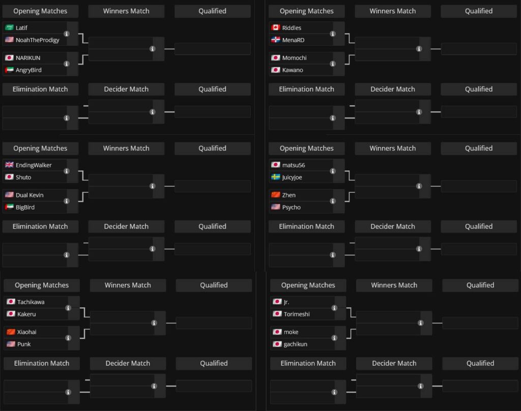Groups from A to F, matchups in the First Phase (image via Liquipedia)