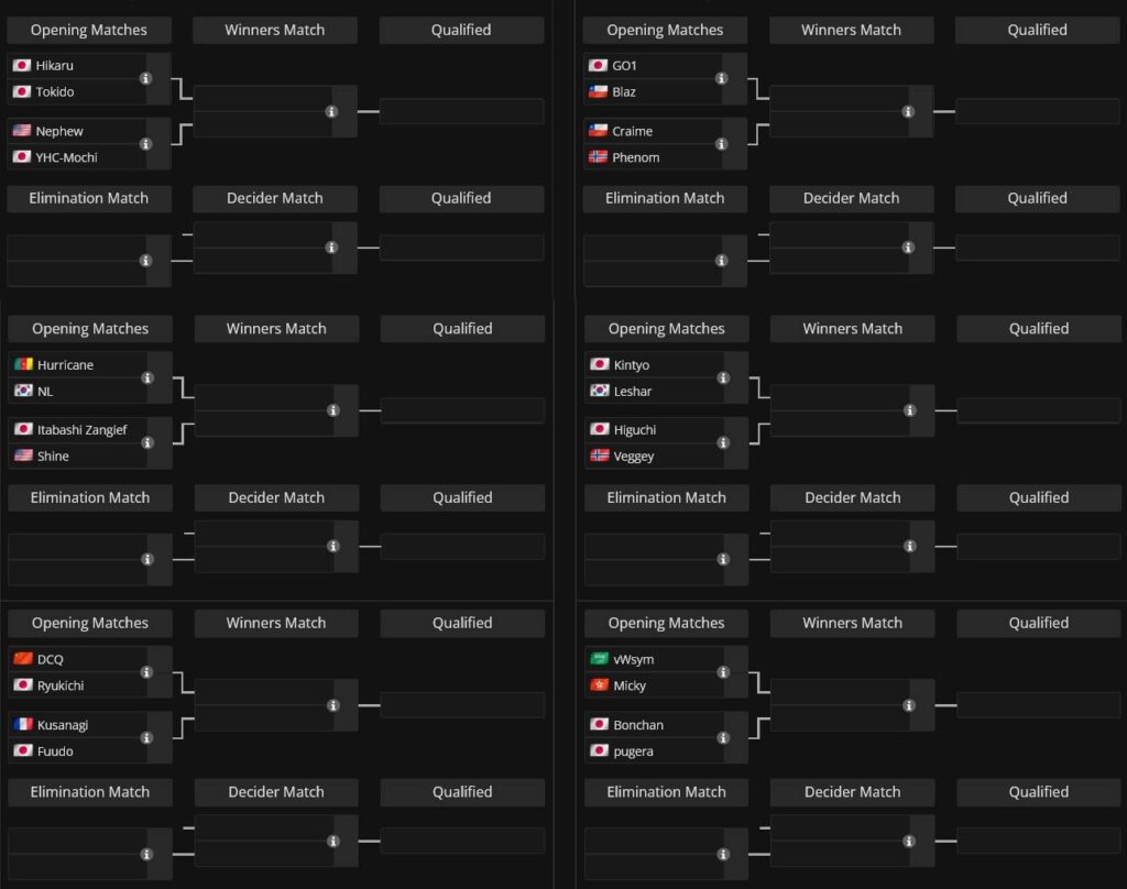 Groups from G to L, matchups in the First Phase (image via Liquipedia)
