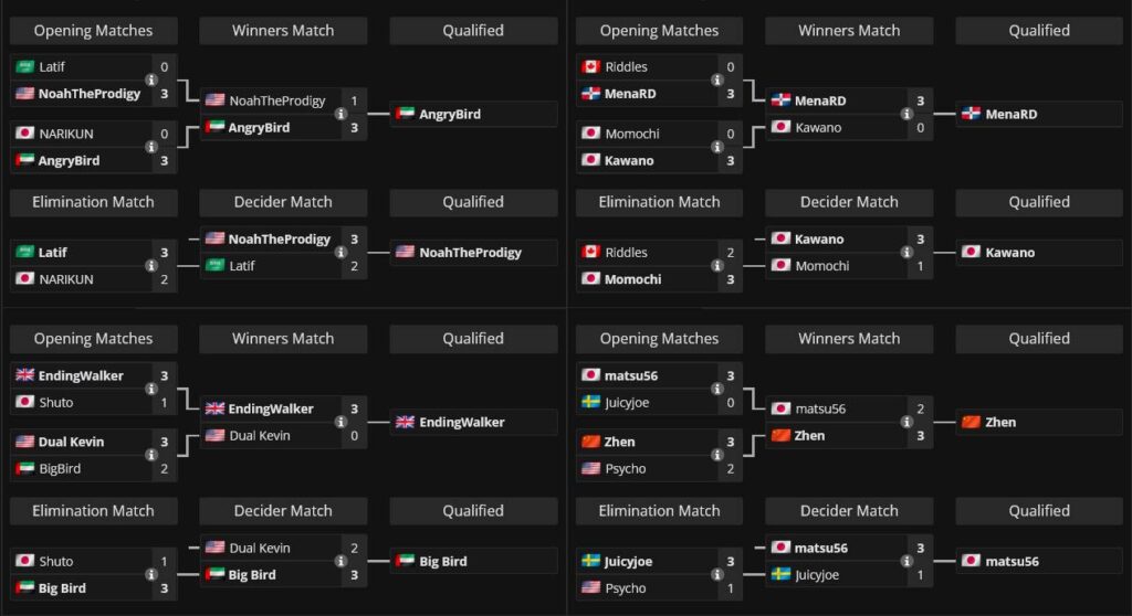 Groups from A to D, final results (image via Liquipedia)