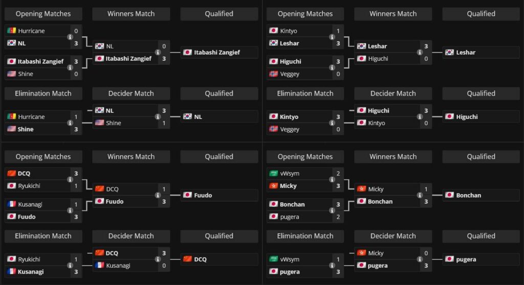 Groups from I and J, final results (image via Liquipedia)
