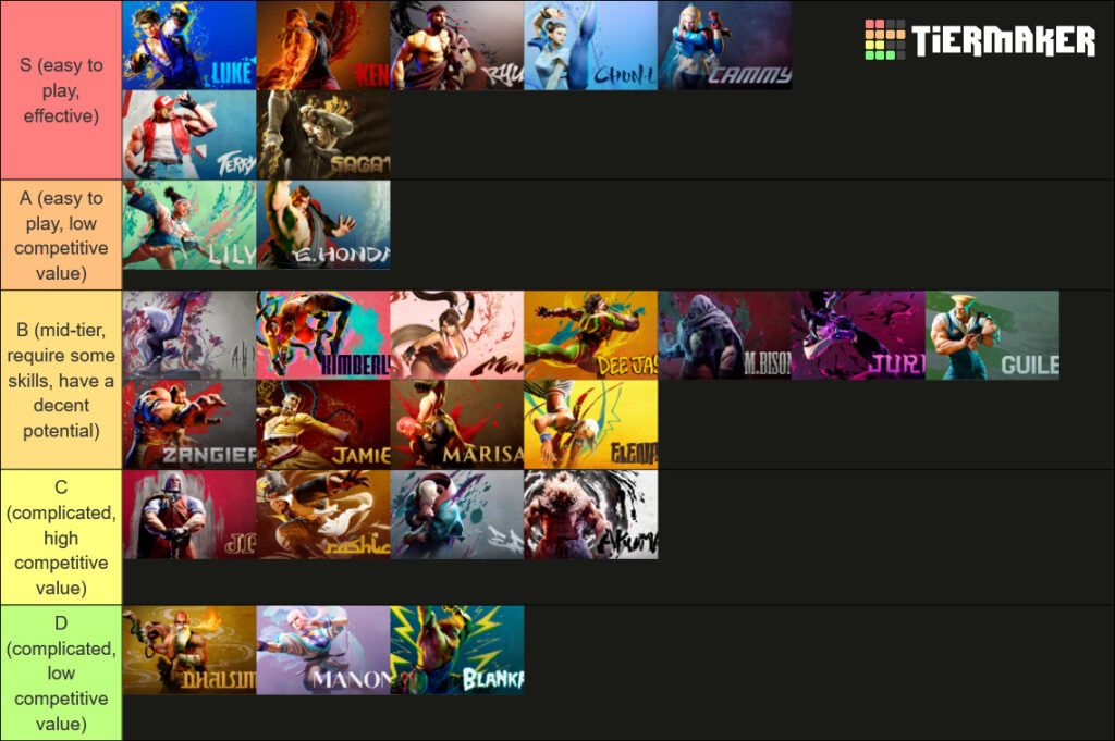 SF6 casual tier list (image by esports.gg via TierMaker)