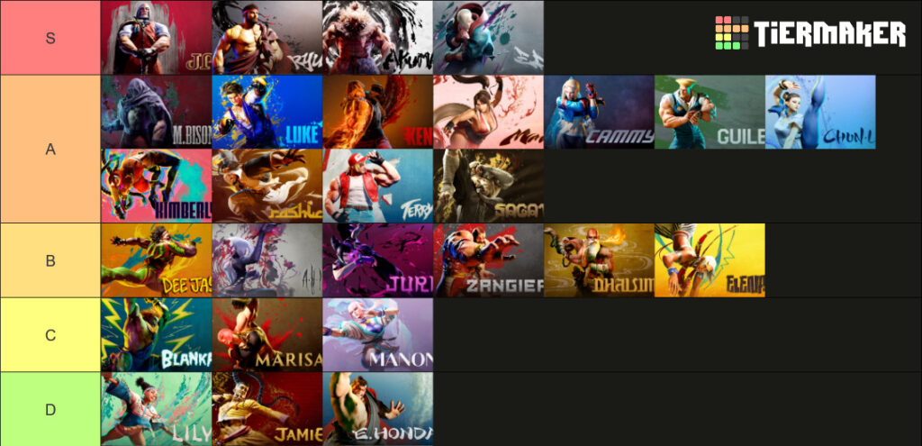 SF6 esports tier list (image by esports.gg va TierMaker)