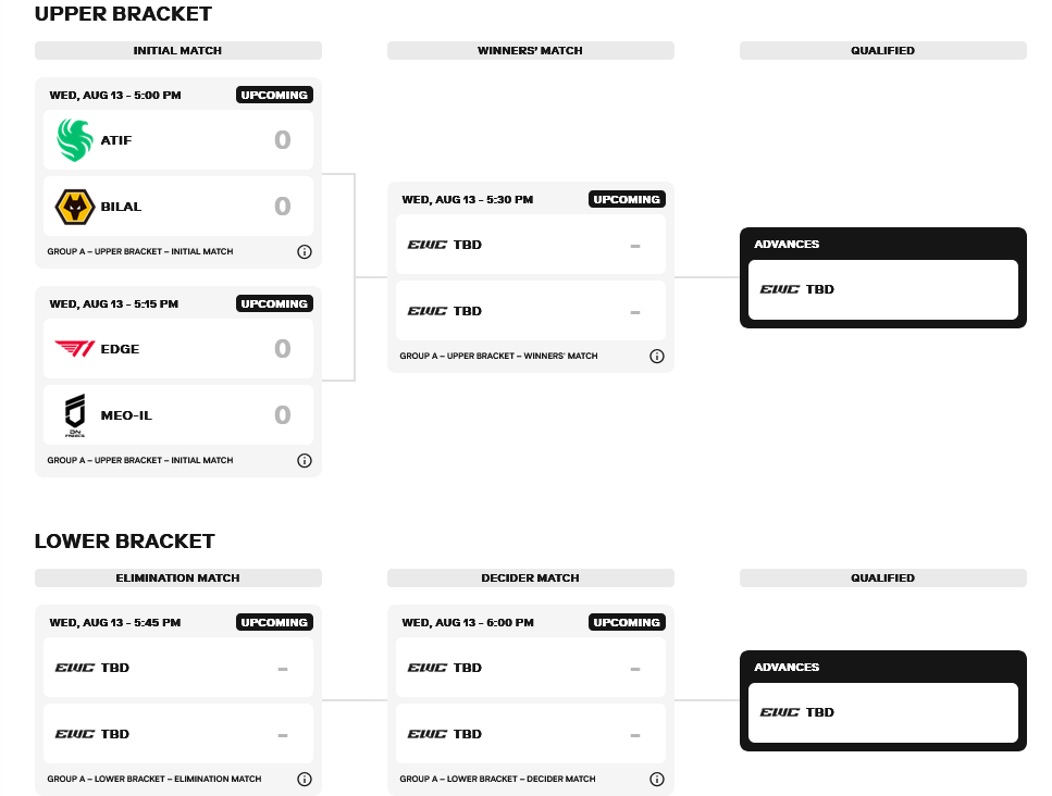 Group A starting matchups (Image via Esports World Cup)