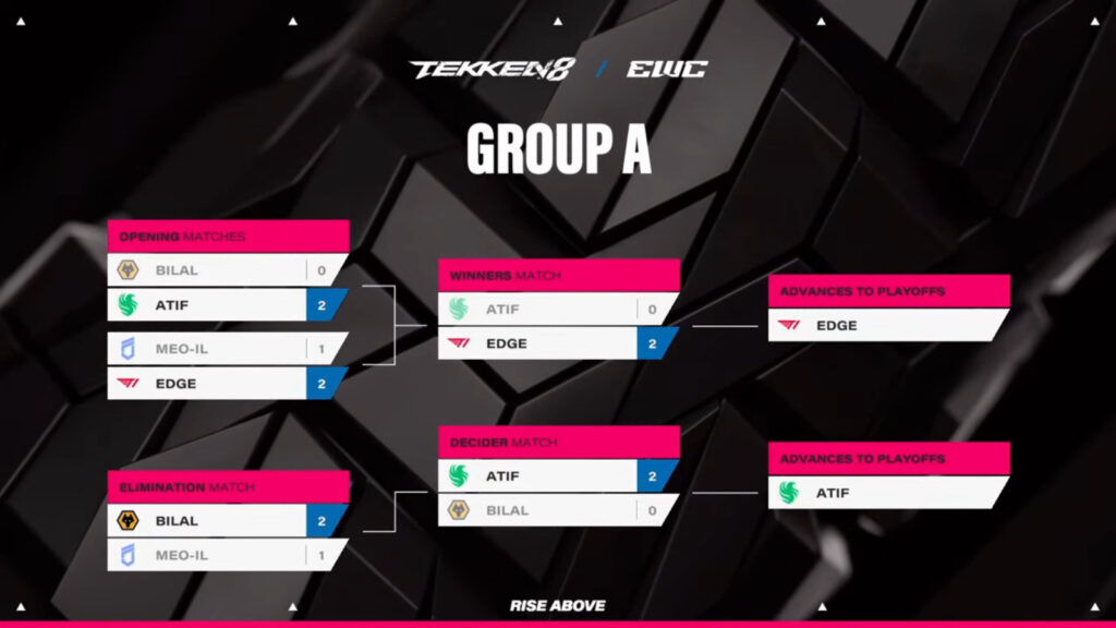 Group A matchups (Image via Esports World Cup)