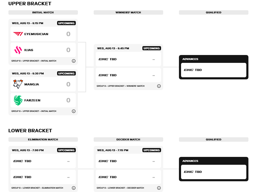 Group B starting matchups (Image via Esports World Cup)