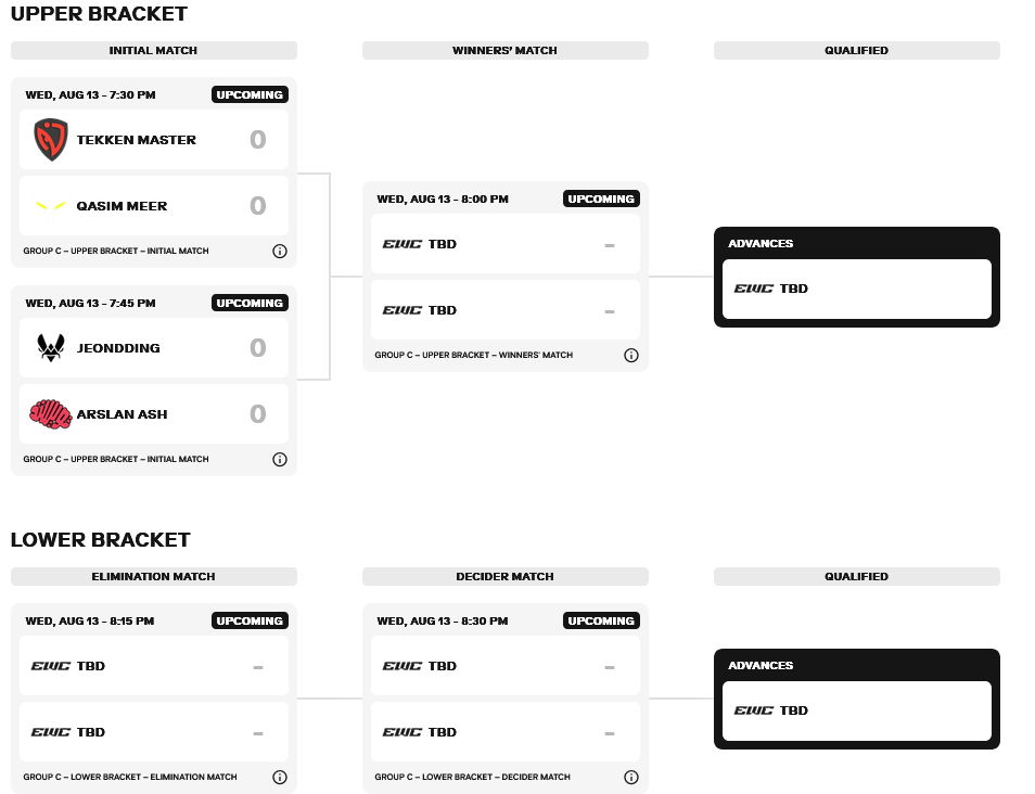 Group C starting matchups (Image via Esports World Cup)