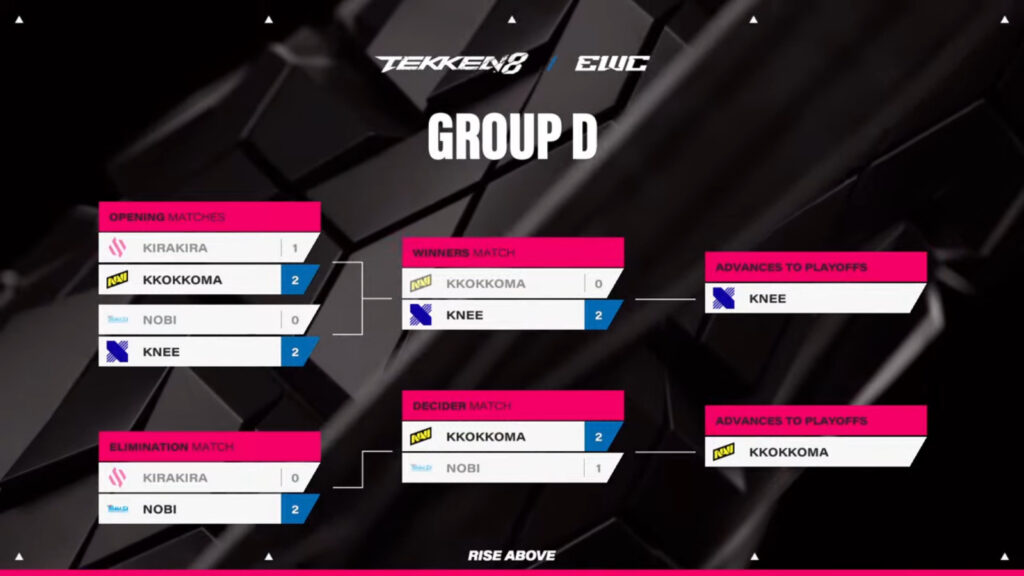 Group D matchups (Image via Esports World Cup)