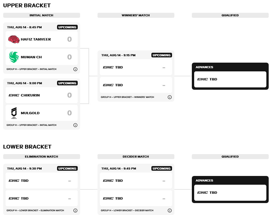 Group H starting matchups (Image via Esports World Cup)