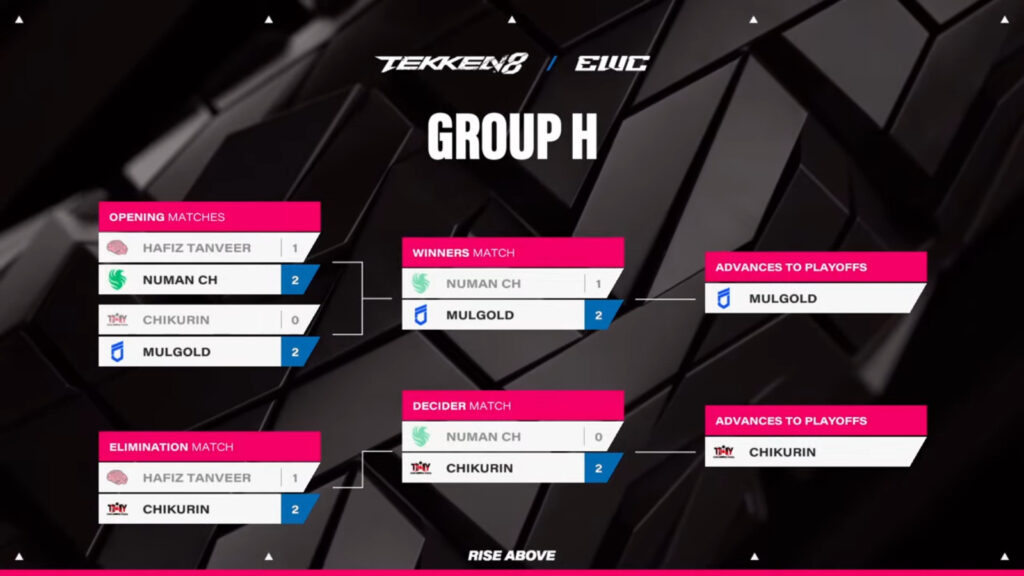 Group H matchups (Image via Esports World Cup)