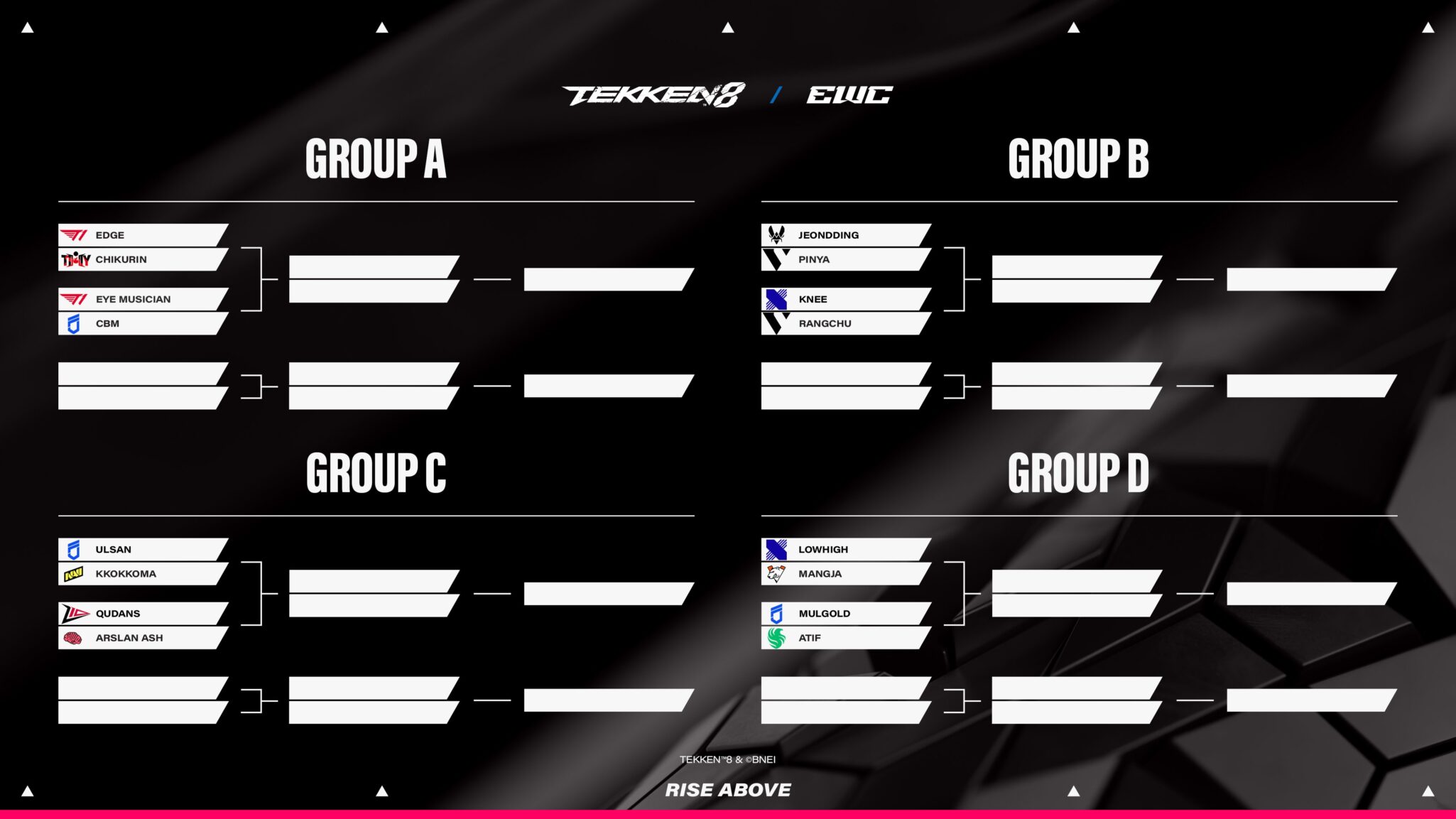 Groups is Second Phase (Image via Esports World Cup)