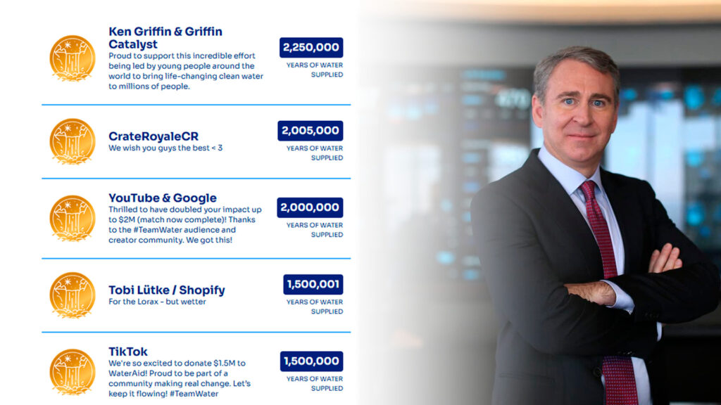 Team Water's top donations (Image via TeamWater)