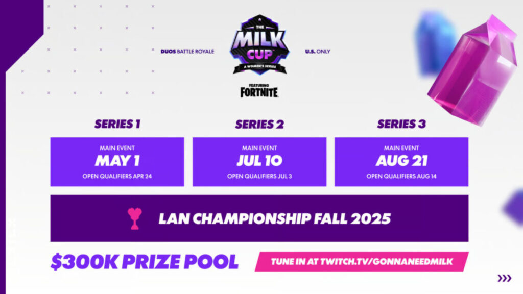 The Milk Cup 2025 Series 3 Main Event schedule (Image via Gonna Need Milk)