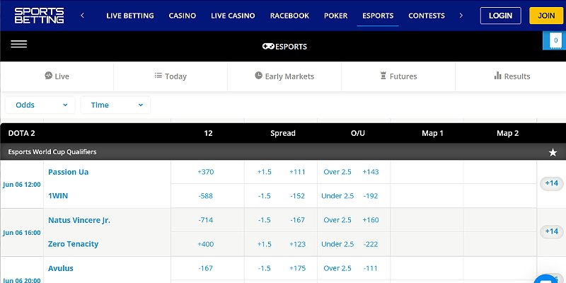 SportsBetting.ag Sports US - Dota 2