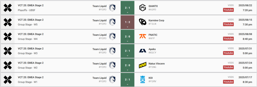 Team Liquid match history (Image by vlr.gg)