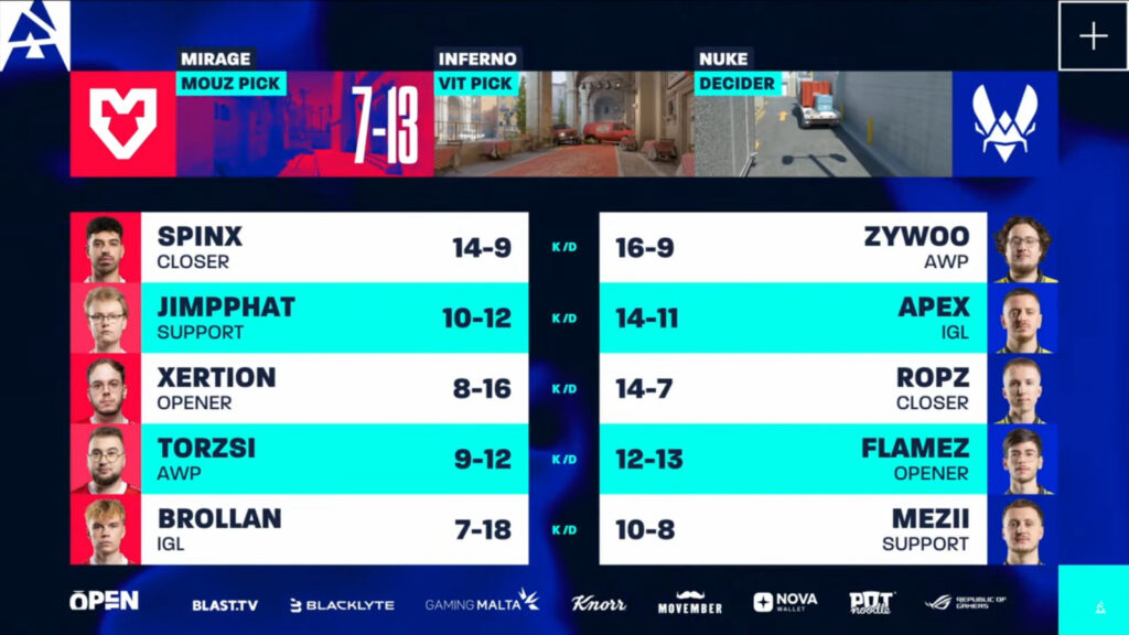 Map 1 stats (image via BLAST)