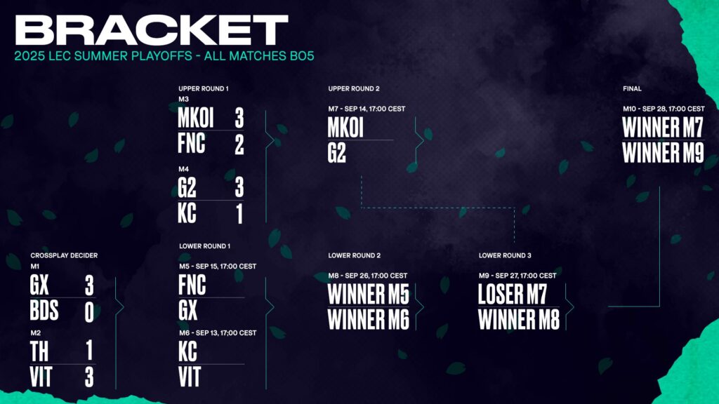 Brackets (Image via LEC)