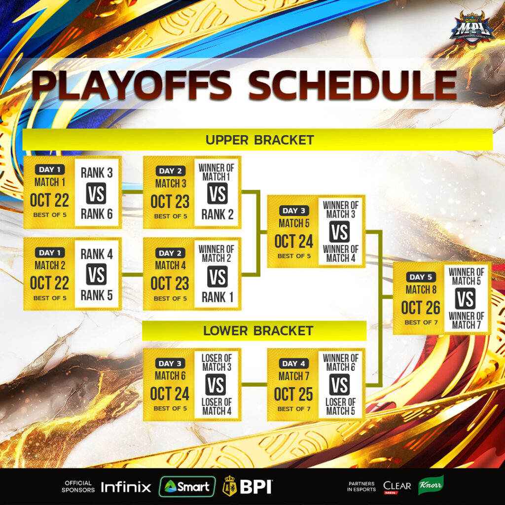 Schedule for the upcoming matches (Image via MOONTON Games)