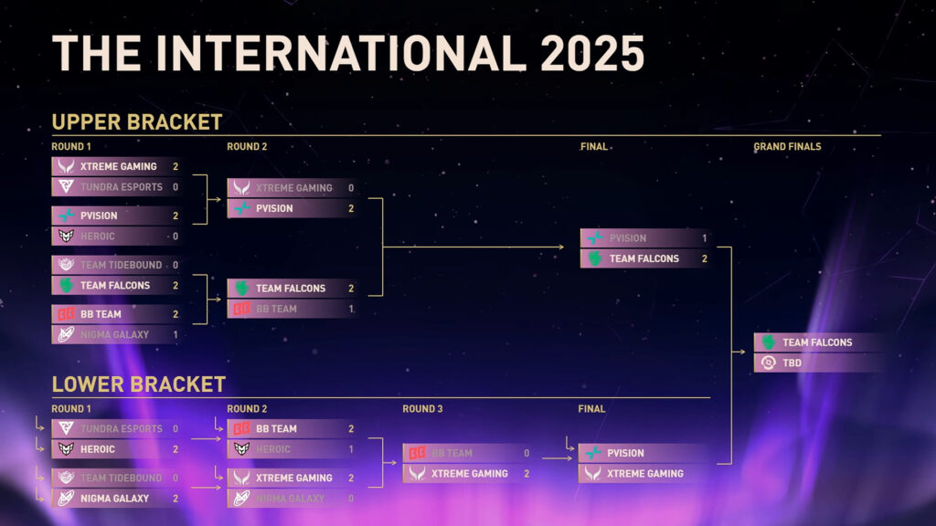 Courtesy of Valve / Dota 2