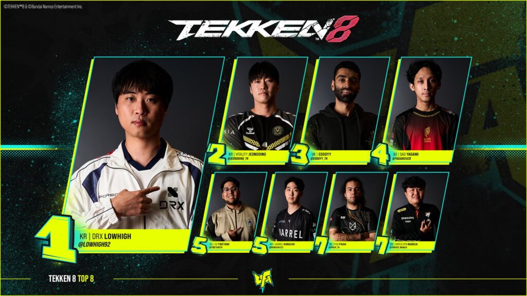 The top 8 TEKKEN 8 players (image via UFA)