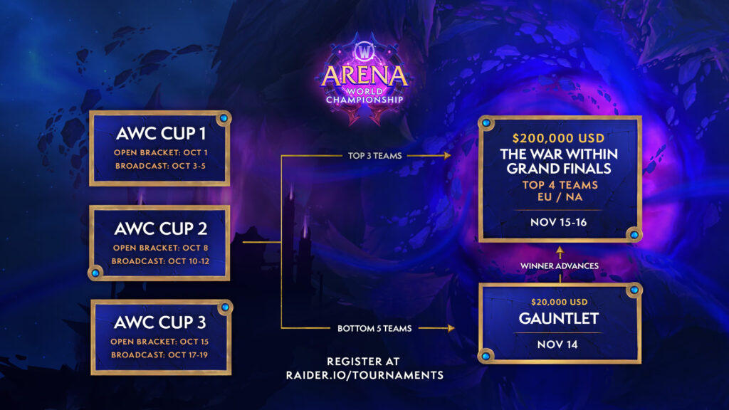 WoW AWC The War Within Season 3 schedule (Image via Blizzard Entertainment)