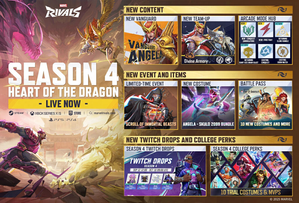 Marvel Rivals Season 4 roadmap (Image via NetEase Games and Marvel)
