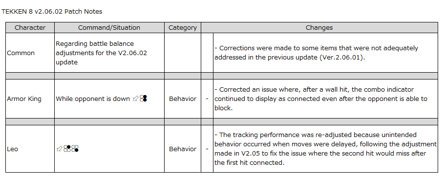 tekken 8 2.06.02 patch notes