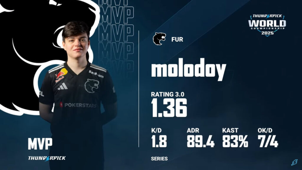 molodoy stats at the semifinal FURIA vs Aurora (Image via Thunderpick)